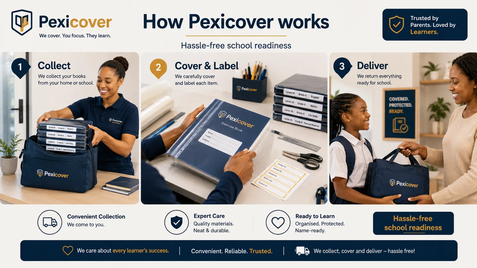 Book covering process overview